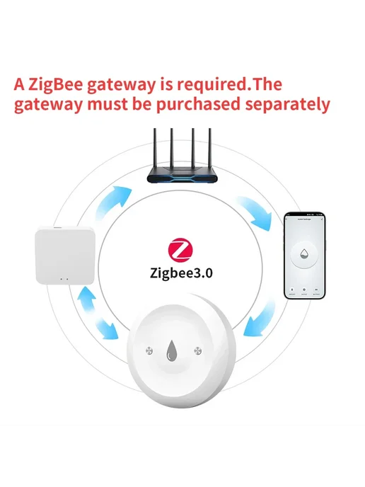 Нет бренда Датчик протечки воды Shine-tale ZigBee, вариант, фото 3
