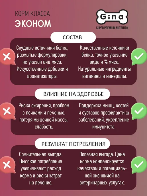 Сухой корм Gina Пищеварение для собак, чувствительное пищеварение, 7,5 кг, фото 5