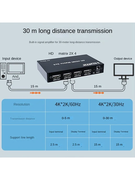 4K60Hz HDMI-совместимый матричный коммутатор 2x4, разветвите…, 2x4, фото 5