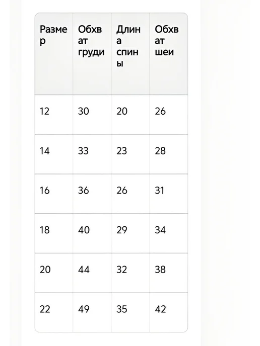 Выкройка одежды для маленьких декоративных собак, вариант, фото 2