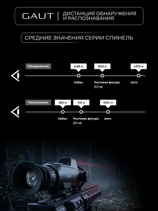 Gaut Тепловизионный прицел для охоты Spinel TS 335, вариант, фото 4