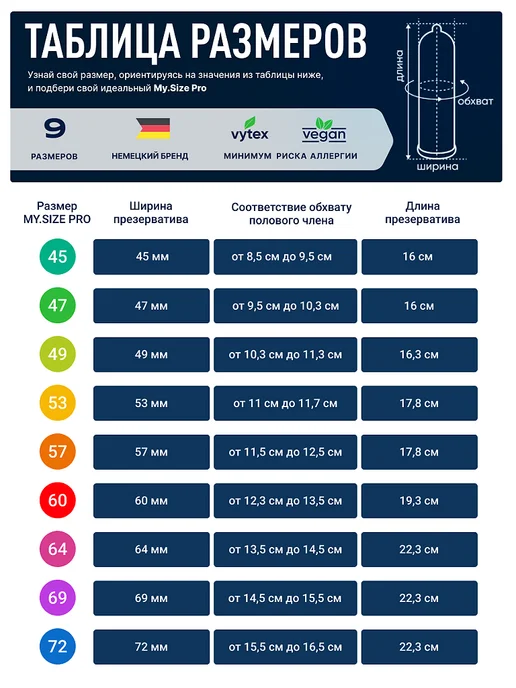 Презервативы My.Size Pro размер 69 (ширина 69 мм) 3 шт, 3 шт, фото 2