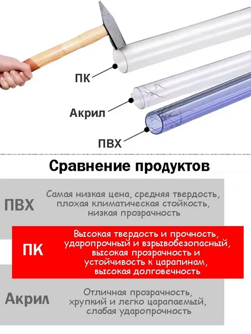 Трубки поликарбонатные 10 мм, 495 мм, 2 шт, толщина 1 мм, 2 шт, фото 2