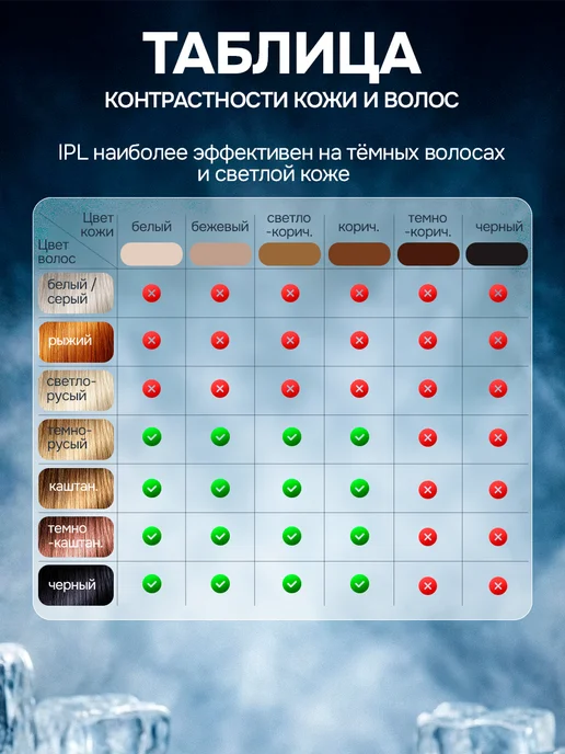 Lumavi Фотоэпилятор лазерный для удаления волос женский, розовый, фото 2