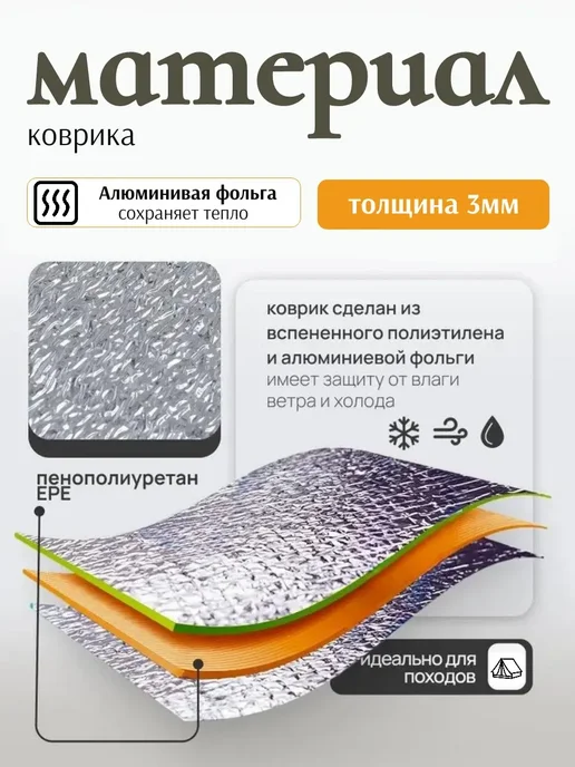 Коврик туристический, в палатку, 200*200, 200x200, фото 3