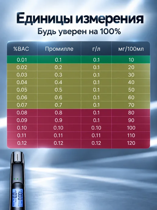 Алкотестер для водителей профессиональный цифровой, вариант, фото 7