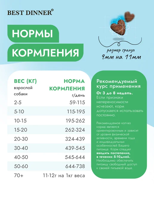 Сухой корм Best dinner Диетический Hypoallergenic для собак, 0,8 кг, фото 4