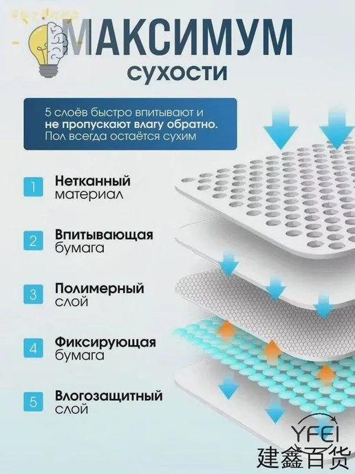 Впитывающие одноразовые пеленки для животных 45×60 см, 200 ш…, 45x60 см, фото 7