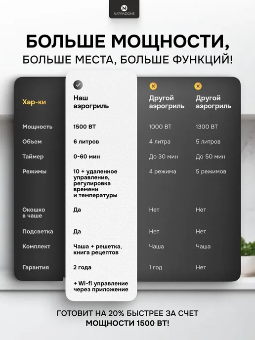 NARRAZIONE Аэрогриль электрический 6л c двумя тэнами и чашей с окном, 6 л, фото 6