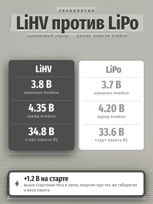 ГАСКАР Аккумулятор LiHV 30.8В 12000мАч 8S 70C, 12000 мАч, фото 2
