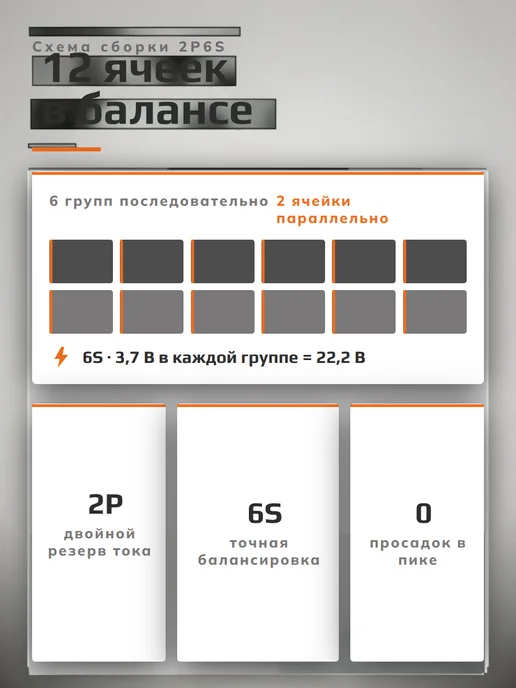 ГАСКАР Аккумулятор LiPo 22.2В 34000мАч 6S 2P6S, 34000 мАч, фото 3