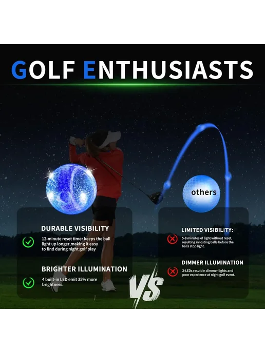 CRESTGOLF 3шт светодиодные мячи для гольфа, цвет mixed styl, 3 шт, фото 4
