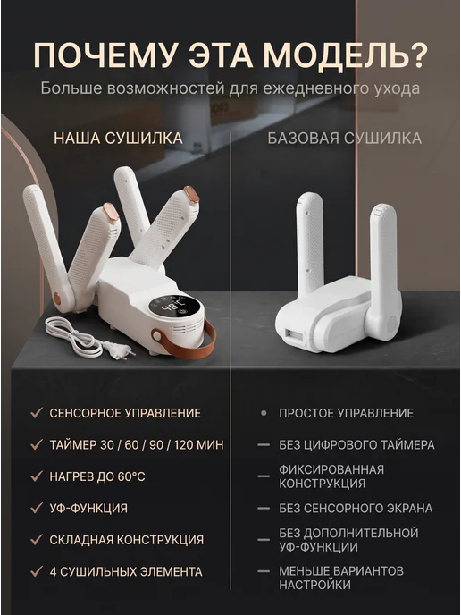 AltairStore Сушилка для обуви электрическая с таймером на две пары, белый, фото 4