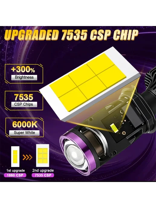 Drivereyes 2 шт. мини-линзы H4 LED для проектора, комплекты для переобо, 2 шт, фото 2