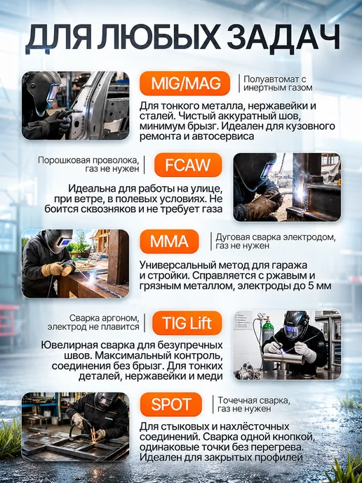 ВИХРЬ Сварочный полуавтомат инверторный ИСА-200 MIG 6в1 PRO, черный, фото 3