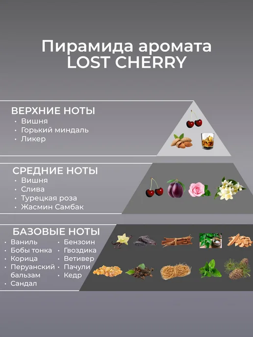 Масло для массажа парфюмированное Lost Cherry, вариант, фото 2