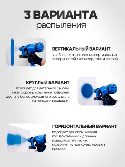 SCHWARZ Краскопульт аккумуляторный с 2 АКБ, 1200 Вт, фото 7