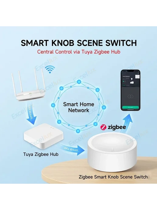 Excellux ZigBee 3.0 умная ручка-переключатель 1PCS Zigbee, 1 шт, фото 3