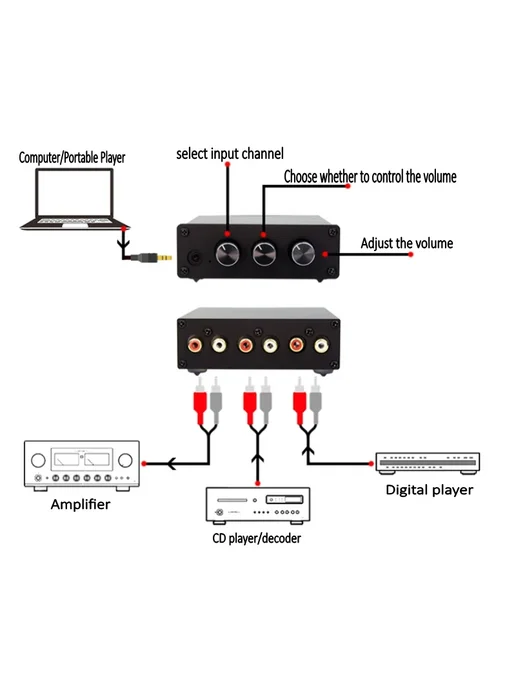 TKXEC Аudio Distributor Signal Selector, вариант, фото 2