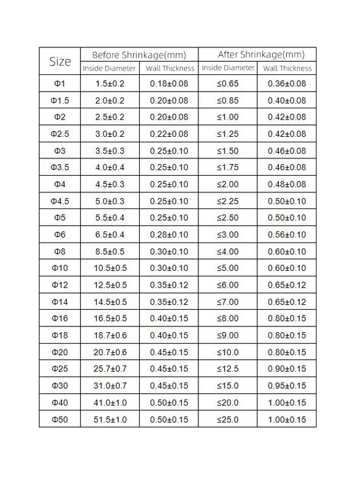 Нет бренда Термоусадочная трубка серая, 2 мм x 5 м, 2 1 Φ1-50 мм, 5 м, фото 2