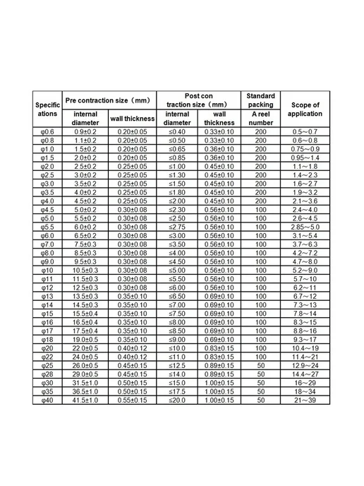 ELESAVEE Термоусадочная трубка 2 1 черная 2 мм, 10 м, 10 м, фото 6
