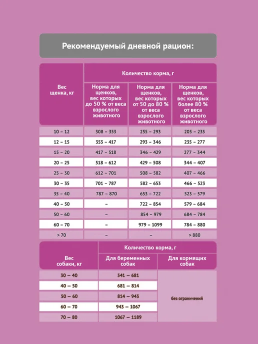 Сухой корм Probalance для собак, крупные, щенки, 12 кг, фото 8