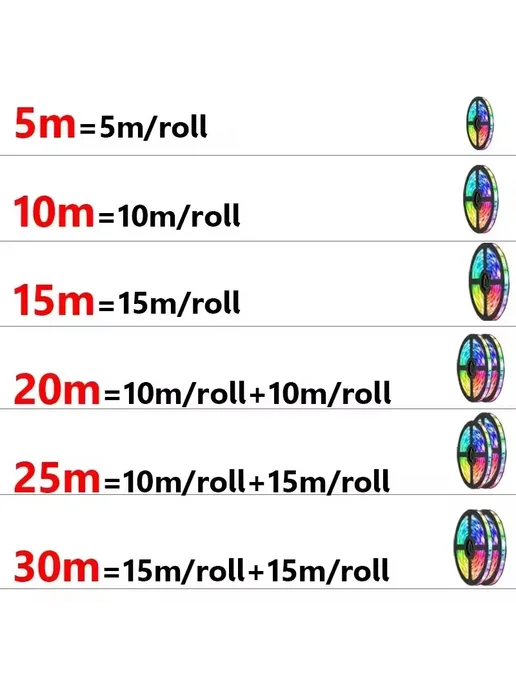 LeiiGeeGo RGB лента светодиодная 5050, 3m, 3 KEY REMOTE, вариант, фото 7