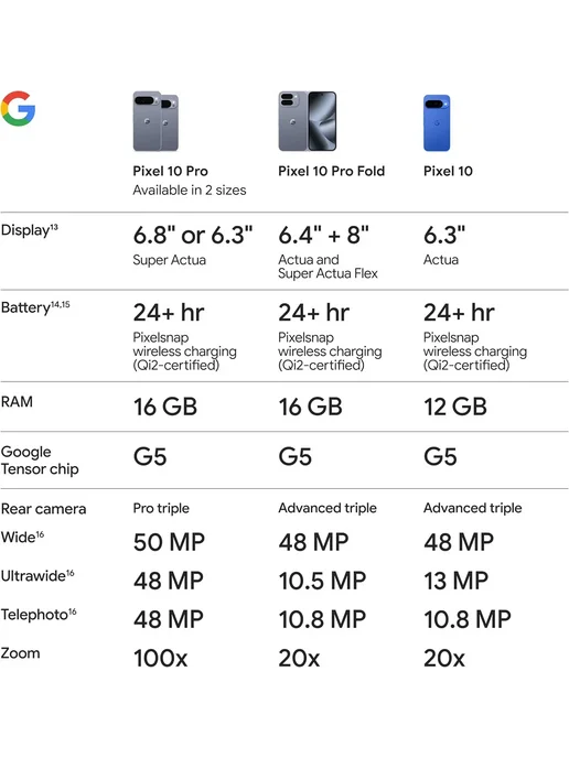 Смартфон Google 10 12/128 ГБ, серый, фото 6