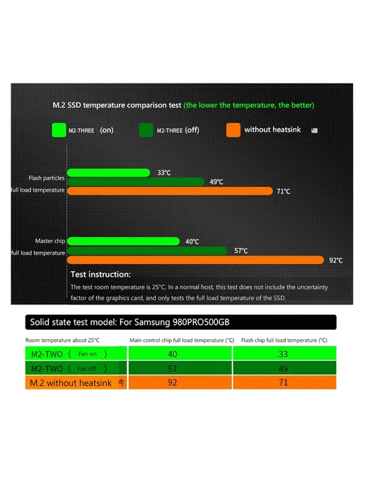Нет бренда Радиатор для SSD M.2-THREE M.2 2280 с вентилятором 6010, охл, вариант, фото 6