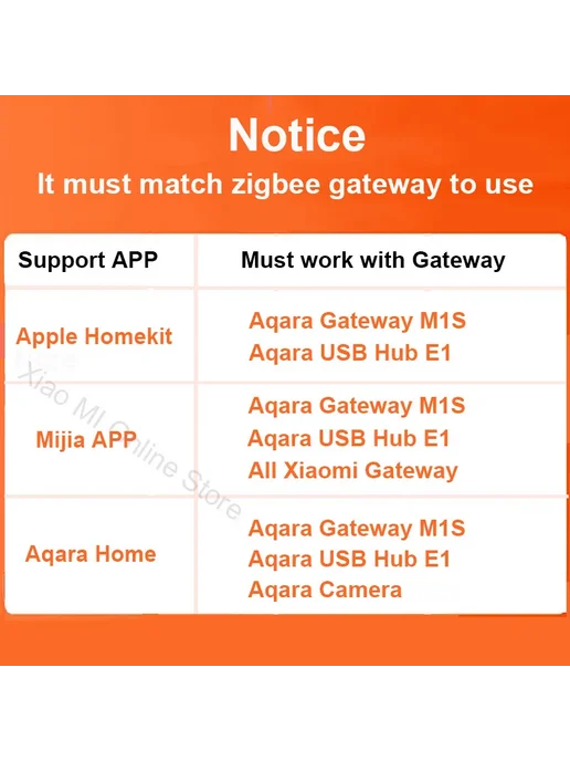 Aqara Умный выключатель E1 ZigBee Wireless 2 key, вариант, фото 5