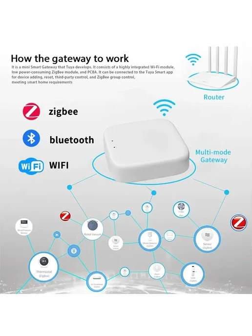 YFK Беспроводной Шлюз Zigbee Tuya Для Умного Дома Wi-Fi, Blueto, вариант, фото 4