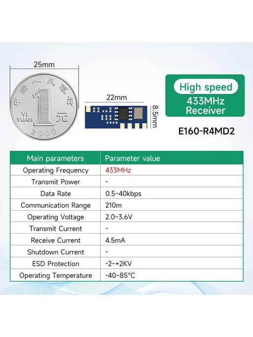 EBYTE Модуль E160 ASK OOK 315 433 МГц E160-R4MD2, вариант