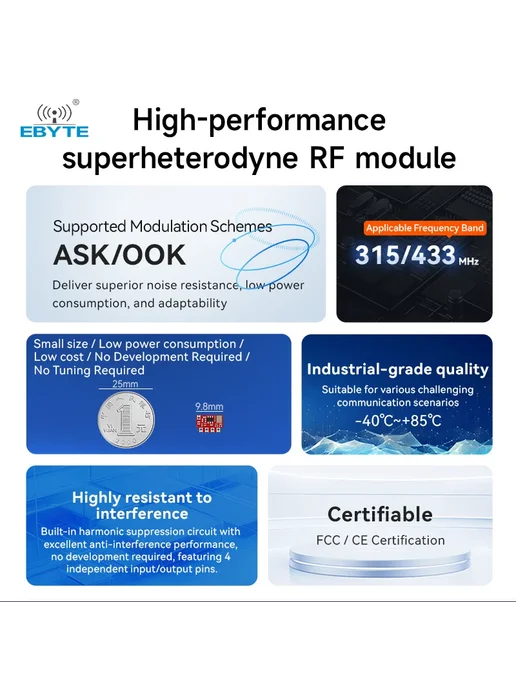 EBYTE Модуль E160 ASK OOK 315 433 МГц E160-R4MD2, вариант, фото 5