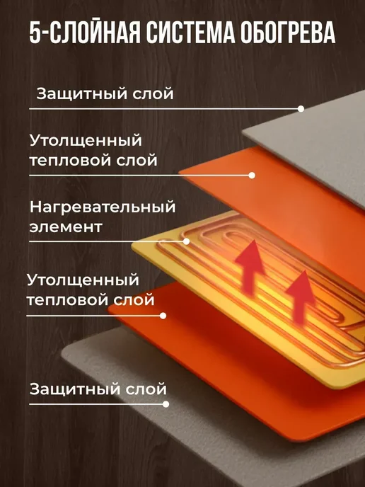 Коврик с подогревом бирюзовый, вариант, фото 7
