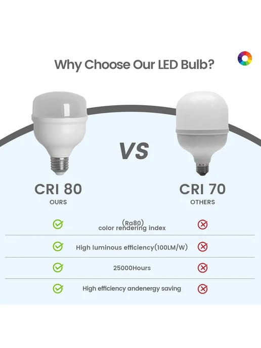 Gatetop LED лампа T-образная E27 20-50Вт 2000-5000Lm 30W 300, 2050 Вт, 30 Вт, фото 4