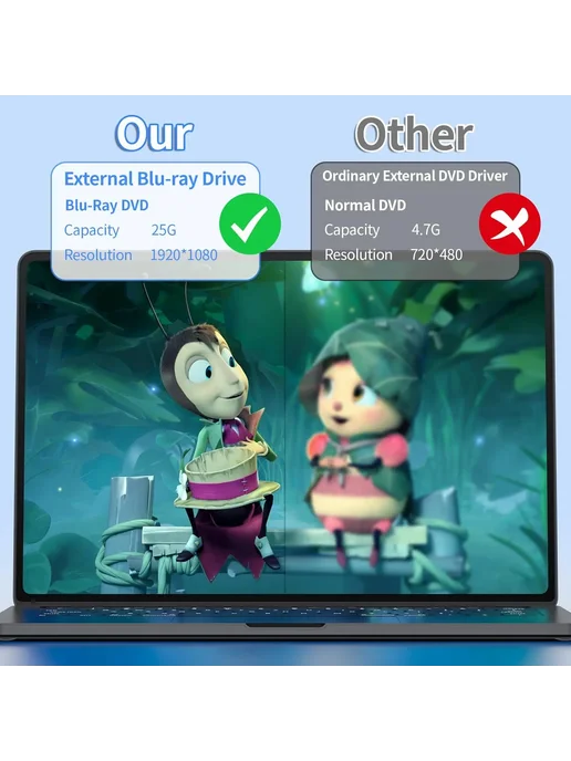 Портативный Внешний Blu-ray-привод С Поддержкой Type-C И USB, вариант, фото 7