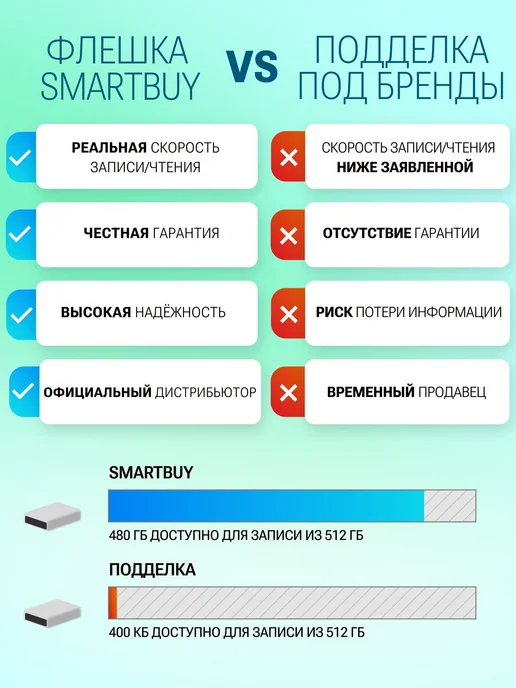 Флешка 128 ГБ Type C 3. 2 Gen. 1 Smartbuy Twist Dual, 128 ГБ, фото 6