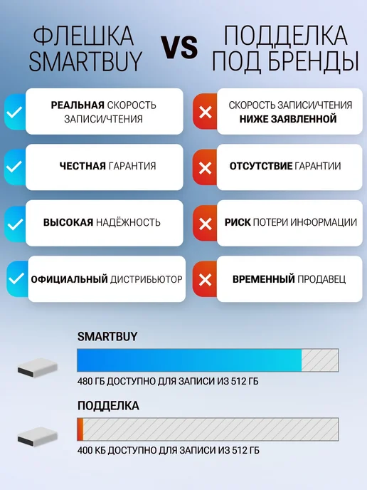 Флешка 8 ГБ USB 3. 2 Gen. 1 Smartbuy Crown, 8 ГБ, фото 6