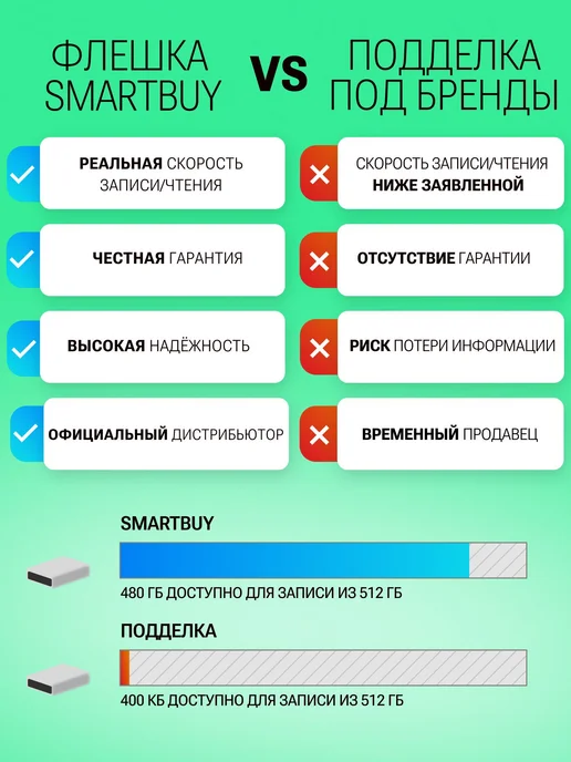 Флешка 4 ГБ USB 2. 0 SmartBuy Scout, 128 ГБ, фото 6