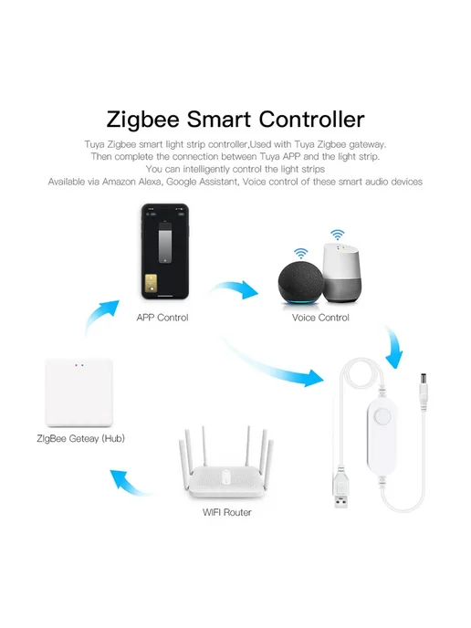 YSRSAI USB светодиодная лента Tuya Zigbee 3.0 тёплый белый свет 1-5, белый, в упаковке 102 г, фото 2