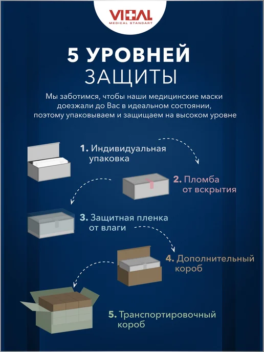 Трёхслойная маска-повязка одноразовая, вариант, фото 7