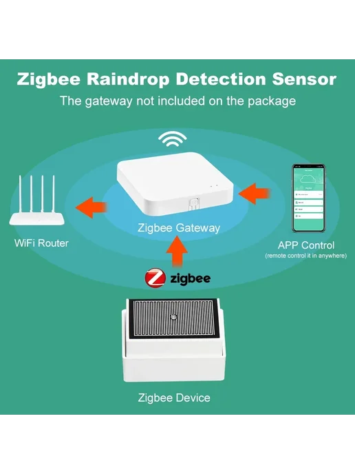 coolo Датчик дождя и света Zigbee Zigbee 3.0 Version, вариант, фото 3