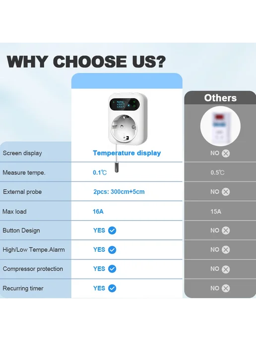 EZAIOT Умная Розетка-термостат Tuya WIFI 16А С Дистанционным Управл, вариант, фото 3