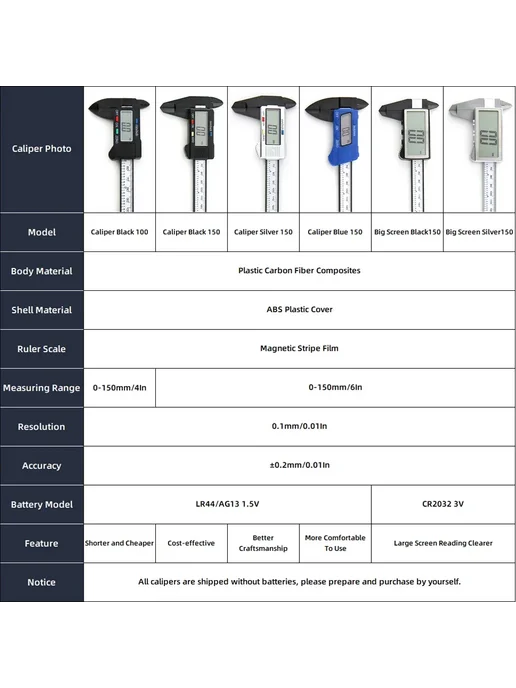 TYTURE Цифровой штангенциркуль 0-150 мм Caliper Black 150, серебристый, фото 7