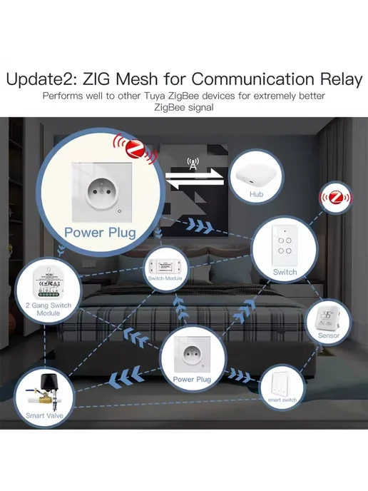 MOES Умная розетка ZigBee с стеклянной панелью 16A WiFi WH E, вариант, фото 5