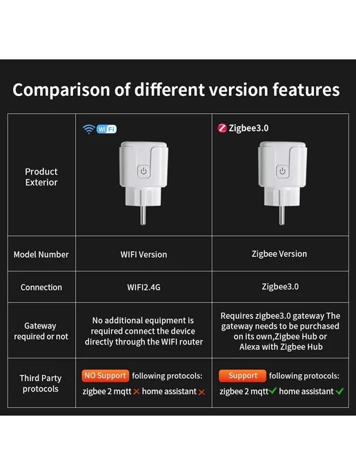 TNCE Умная розетка WiFi Zigbee3.0 16 20А с мониторингом Zigb, вариант, фото 3