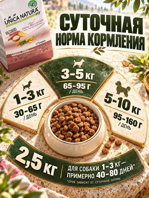 Сухой корм Unica Natura для собак, мелкие, утка, 2,5 кг, фото 6