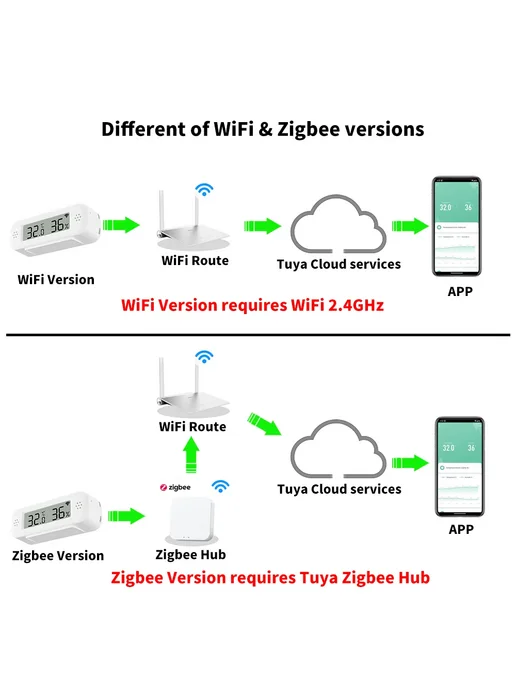 MinisterWorks Министерворкс датчик температуры и влажности Wi-Fi Zigbee 3, вариант, фото 3