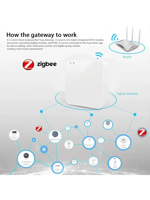 Нет бренда Умный шлюз Tuya Zigbee 3.0 для дома, белый, фото 3
