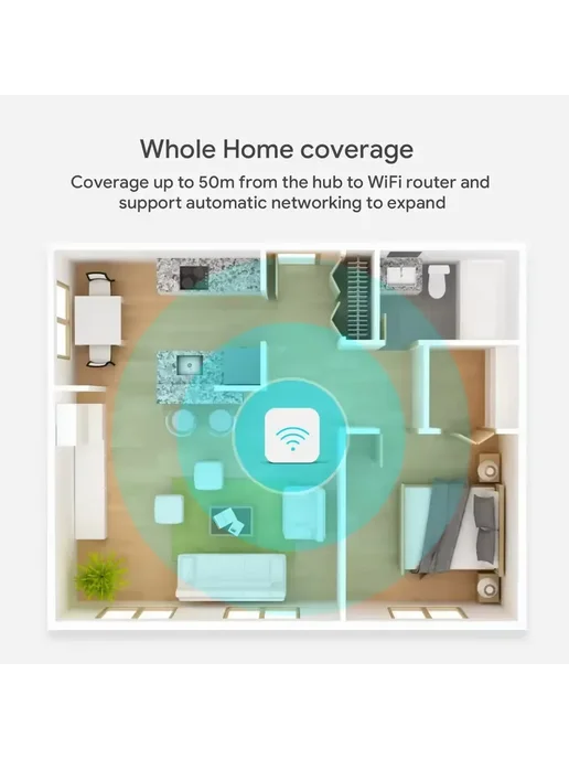 Нет бренда Умный шлюз Tuya Zigbee 3.0 для дома, белый, фото 6